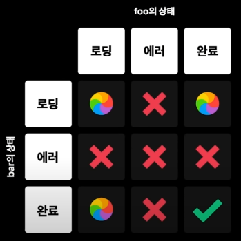 Three states of async job